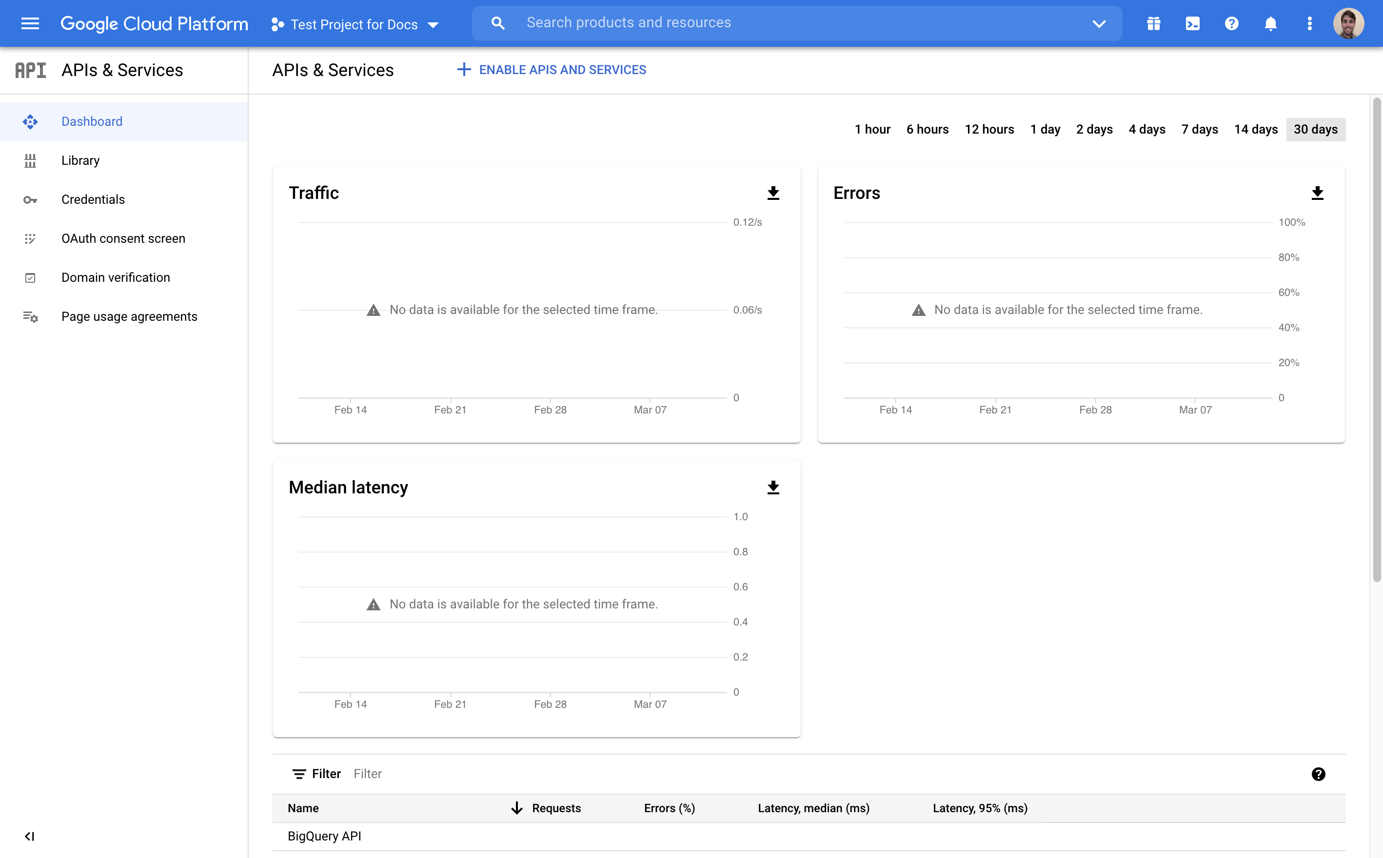 Project dashboard